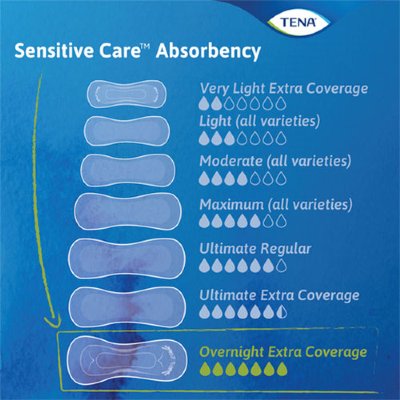 Sensitive Care Extra Coverage Overnight Pads